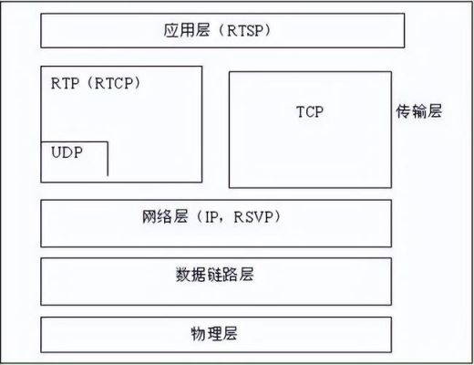 网络视频实时传输协议(视频数据传输协议)-图1 网络视频实时传输协议(视频数据传输协议)-图1