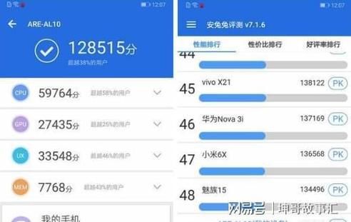 包含vivox23单核跑分的词条-图3 包含vivox23单核跑分的词条-图3