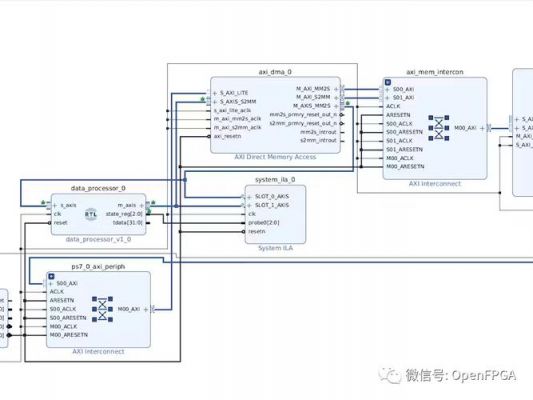 fpga传输数据至pc(fpga 图传)-图2 fpga传输数据至pc(fpga 图传)-图2