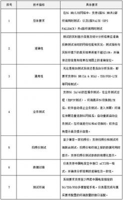 电信传输仪表集采(电信采集项目)-图2 电信传输仪表集采(电信采集项目)-图2