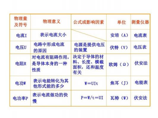 电压传输特性的含义(电压传输特性分为哪两部分)-图2 电压传输特性的含义(电压传输特性分为哪两部分)-图2