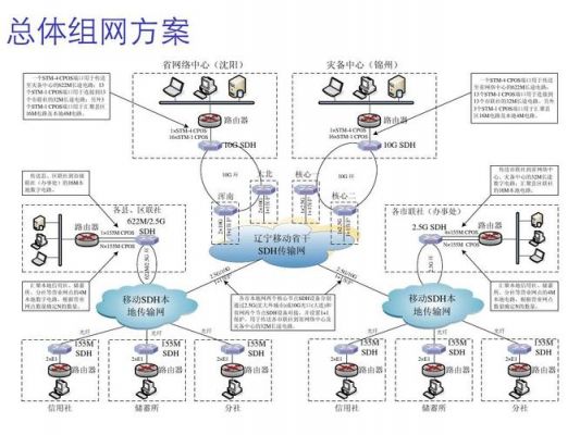 sdh数字宽带传输环网(sdh传输网的拓扑结构)-图1 sdh数字宽带传输环网(sdh传输网的拓扑结构)-图1