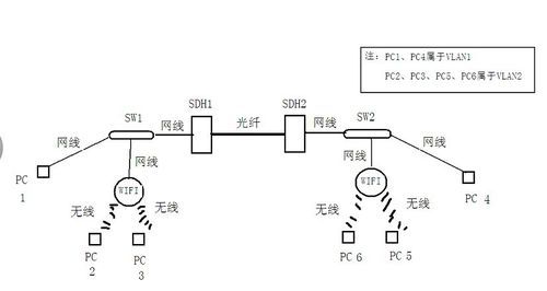 sdh数字宽带传输环网(sdh传输网的拓扑结构)-图3 sdh数字宽带传输环网(sdh传输网的拓扑结构)-图3