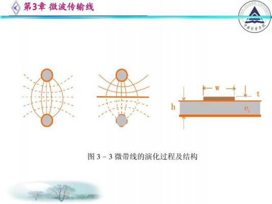 微传输技术(微带传输)-图3 微传输技术(微带传输)-图3