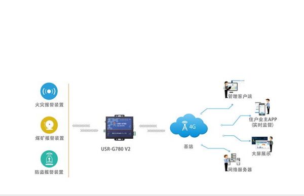 数据透明传输技术（透明的数据传输）