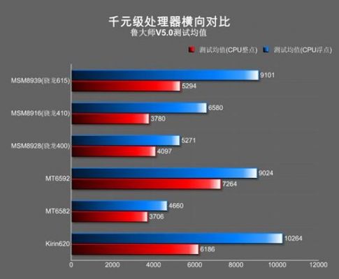 包含华为荣耀4x电信跑分的词条-图2 包含华为荣耀4x电信跑分的词条-图2