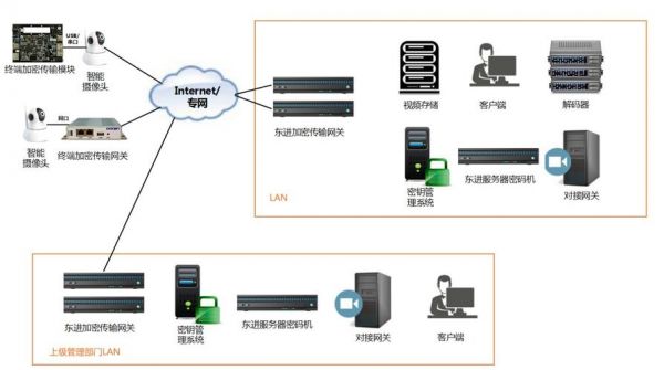 无线传输加密(wifi加密传输)-图2 无线传输加密(wifi加密传输)-图2