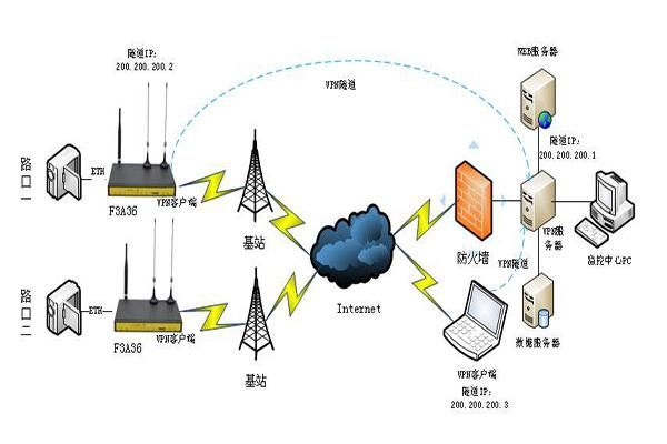 无线传输加密(wifi加密传输)-图3 无线传输加密(wifi加密传输)-图3