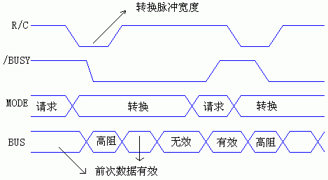 时序传输(时序转换是什么意思)-图3 时序传输(时序转换是什么意思)-图3