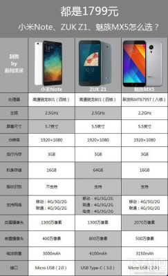 包含小米redminote8跑分的词条-图2 包含小米redminote8跑分的词条-图2