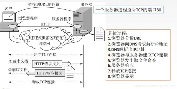 多路传输协议(网络多路传送器协议)-图3 多路传输协议(网络多路传送器协议)-图3