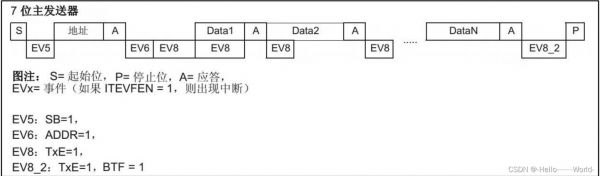iic协议传输距离（iic通信距离多少）