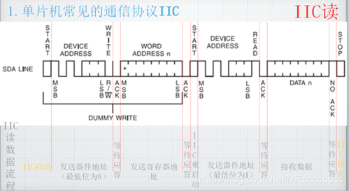 iic协议传输距离(iic通信距离多少)-图2 iic协议传输距离(iic通信距离多少)-图2