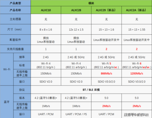 5.0的蓝牙传输距离（蓝牙50的传输速率）