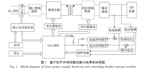 激光传输视频电路图（激光传输的两种模式）