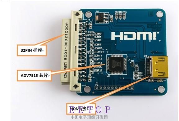 fpga网络传输hdmi(fpga接收hdmi信号)-图2 fpga网络传输hdmi(fpga接收hdmi信号)-图2