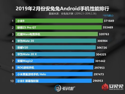 包含安兔兔跑分第一的词条-图2 包含安兔兔跑分第一的词条-图2