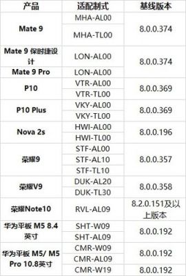 包含华为荣耀9和mate9跑分的词条-图1 包含华为荣耀9和mate9跑分的词条-图1