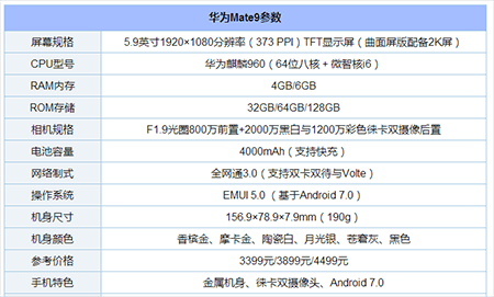 包含华为荣耀9和mate9跑分的词条-图2 包含华为荣耀9和mate9跑分的词条-图2