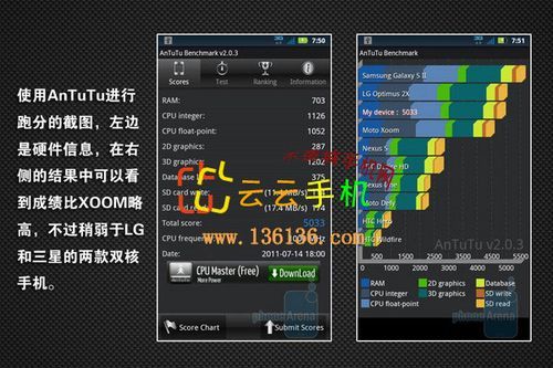 关于里程碑3跑分的信息