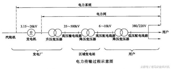 电力传输过程(电力传输过程中的损耗)-图2 电力传输过程(电力传输过程中的损耗)-图2