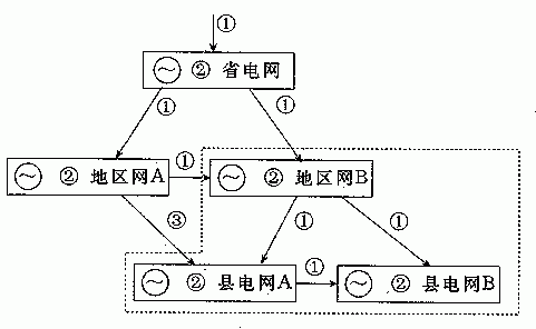 电力传输过程(电力传输过程中的损耗)-图3 电力传输过程(电力传输过程中的损耗)-图3