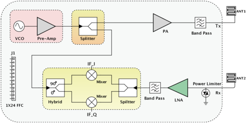 rf传输方法(rf transceiver)-图3 rf传输方法(rf transceiver)-图3
