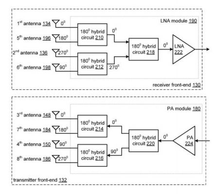 rf传输方法(rf transceiver)-图2 rf传输方法(rf transceiver)-图2