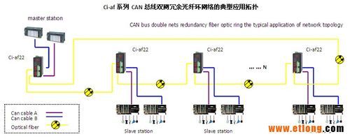 can光缆传输(光缆信息传输的工作原理)-图2 can光缆传输(光缆信息传输的工作原理)-图2