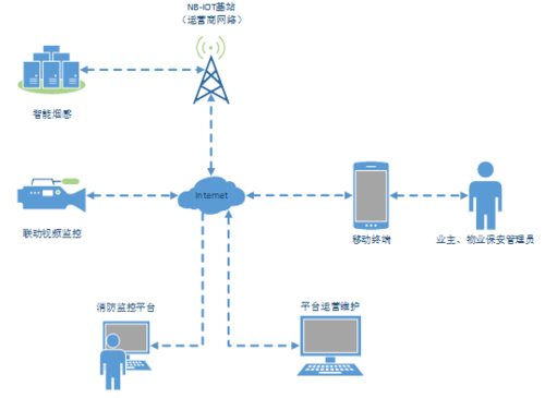 nb-lot传输(nb lot采用哪几种数据传输方案)-图2 nb-lot传输(nb lot采用哪几种数据传输方案)-图2