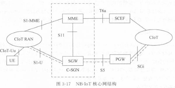 nb-lot传输(nb lot采用哪几种数据传输方案)-图1 nb-lot传输(nb lot采用哪几种数据传输方案)-图1