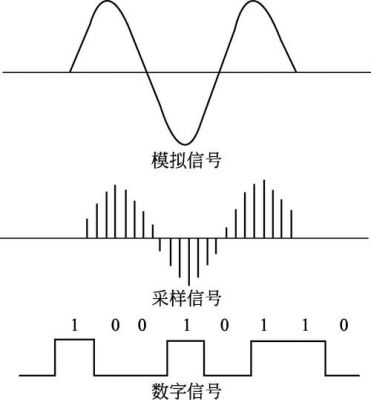 模拟信号传输方便吗(将模拟信号转为数字信号叫什么)-图1 模拟信号传输方便吗(将模拟信号转为数字信号叫什么)-图1