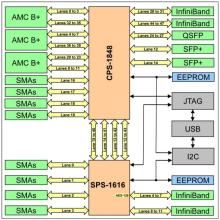 rapidio传输距离(pice1x传输速度)-图3 rapidio传输距离(pice1x传输速度)-图3
