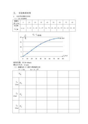 在音频信号传输（音频信号传输实验结论）