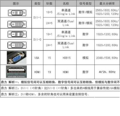 单通道信息传输的缺点（通信单通道和双通道的区别）