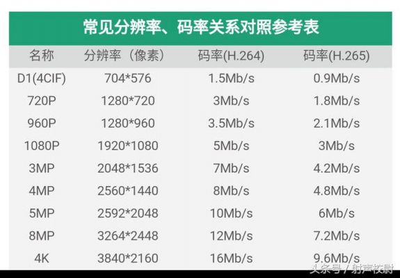 1080p编码传输（编码传输速率）