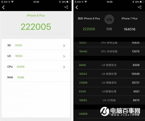 iphone8运行内存跑分的简单介绍