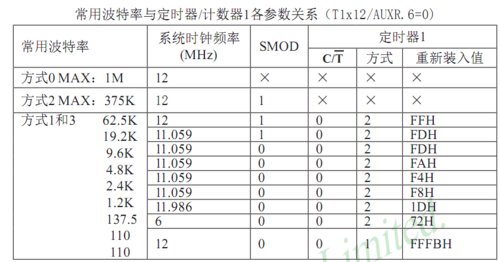 串口传输数据的效率（串口的传输速率）