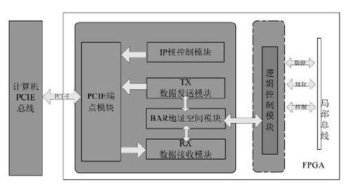 fpga可靠传输数据(fpga是采用什么技术实现互连的)-图2 fpga可靠传输数据(fpga是采用什么技术实现互连的)-图2