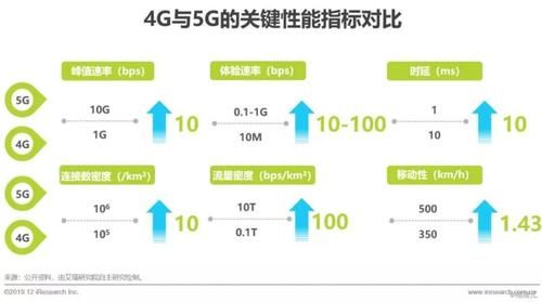5g无线传输速度（5g无线传输速度快吗）