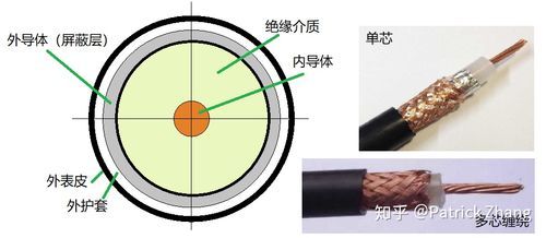 同轴光缆传输距离(光缆和同轴电缆哪个传输速率快)-图1 同轴光缆传输距离(光缆和同轴电缆哪个传输速率快)-图1