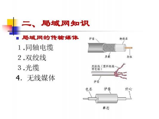 同轴光缆传输距离(光缆和同轴电缆哪个传输速率快)-图2 同轴光缆传输距离(光缆和同轴电缆哪个传输速率快)-图2