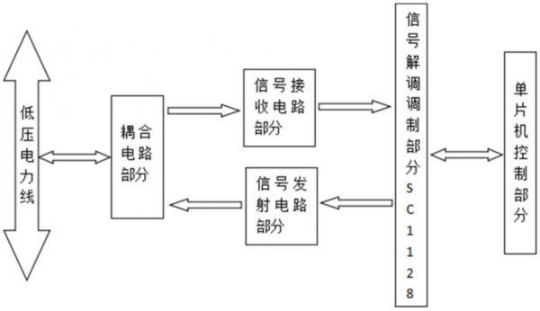 串口载波传输原理(串口接收方式)-图2 串口载波传输原理(串口接收方式)-图2