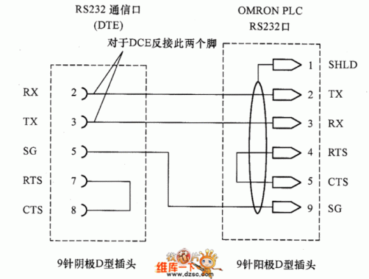 串口载波传输原理(串口接收方式)-图3 串口载波传输原理(串口接收方式)-图3