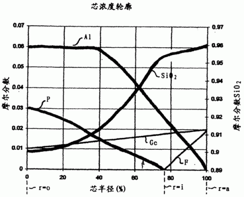 多模光纤得传输波长(多模光纤传输特性)-图3 多模光纤得传输波长(多模光纤传输特性)-图3