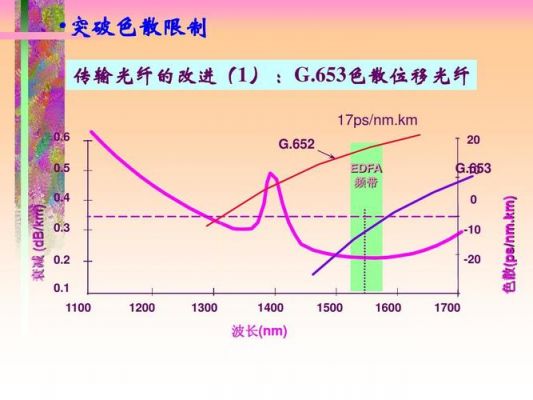 多模光纤得传输波长（多模光纤传输特性）