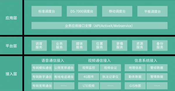 mtp媒体传输协议（mpt多媒体传输）