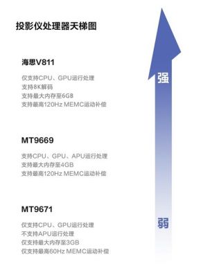 包含海思650跑分的词条