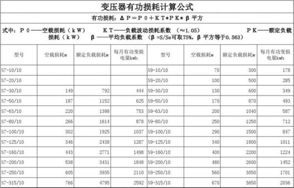 什么叫传输损耗(什么叫传输损耗计算公式)-图2 什么叫传输损耗(什么叫传输损耗计算公式)-图2
