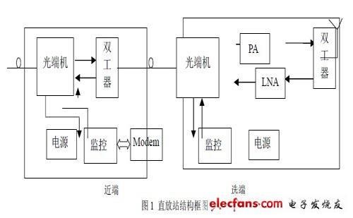fsk模块的传输距离(fs 模块)-图1 fsk模块的传输距离(fs 模块)-图1